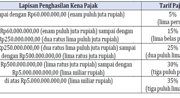 Perpanjangan Tarif Final UMKM Hingga 2029: Apa yang Perlu Diketahui